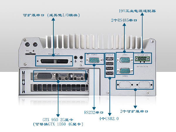 工業電腦服務器定制