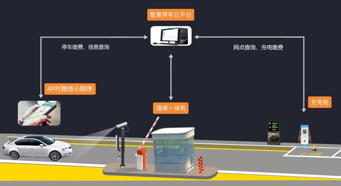 停車管理系統(tǒng)工控主機.png 停車管理系統(tǒng)工控主機.png