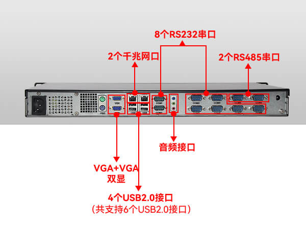 機架式工業電腦