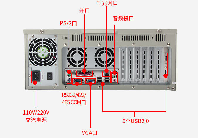 工業(yè)電腦端口.png 工業(yè)電腦端口.png