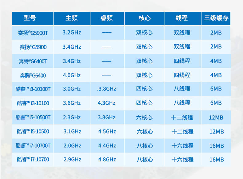 酷睿10代工控機,運動控制工業電腦