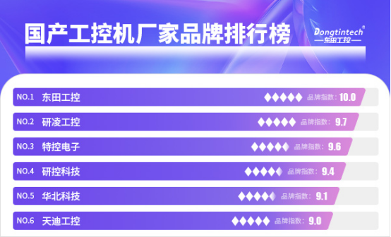 國產工控機廠家品牌排行榜.png