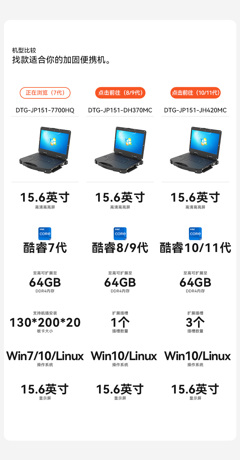 酷睿7代加固便攜機(jī),可擴(kuò)展便攜式工業(yè)電腦,DTG-JP151-7700HQ.jpg