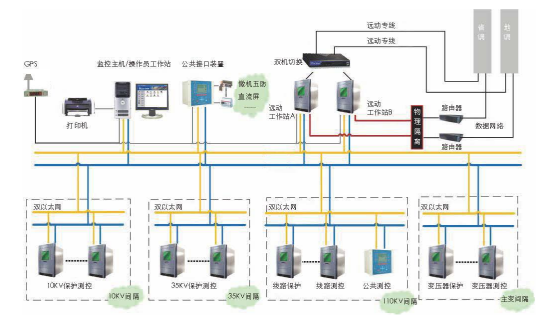 變電站綜合自動(dòng)化拓?fù)鋱D 變電站綜合自動(dòng)化拓?fù)鋱D