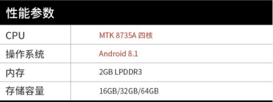 基礎參數 基礎參數