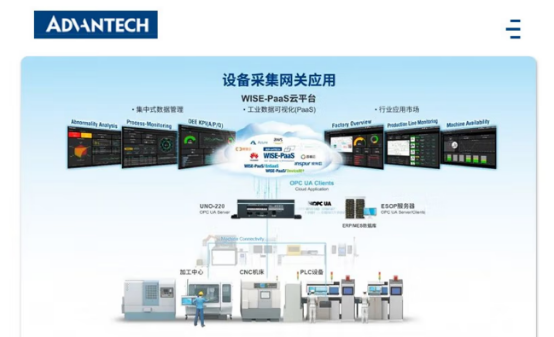 工業級樹莓派整機UNO-220作為一款功能強大的物聯網網關系統 工業級樹莓派整機UNO-220作為一款功能強大的物聯網網關系統