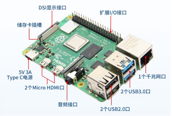 端口參數豐富 端口參數豐富