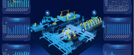 需求分析和規劃