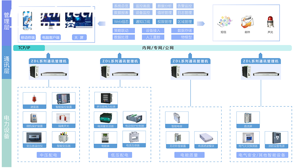 DT-610P-Z51工控機行業應用