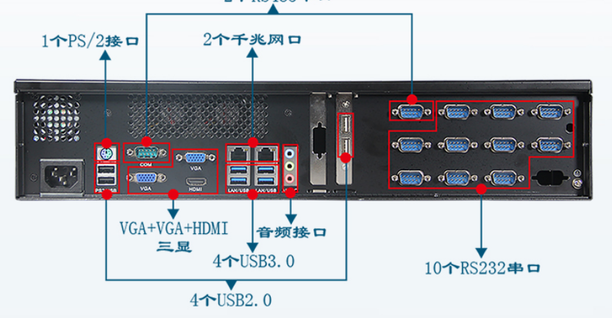 專班標配12個串口，非擴展。這款工控機采用一體式后窗設計，外觀協調的同時，其中主板板載12個串口，其中10個RS232串口，2個RS485串口。端口數量多，擴展性強，可以增加更多外接設備，從而做到滿足客戶需求。其他配置了10個USB接口，2個千兆網口，數據傳輸穩定迅速，給予客戶全新的體驗。
