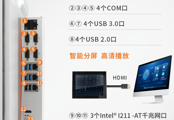 工業平板電腦端口.png