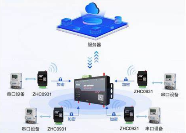 水電氣遠程抄表.png 水電氣遠程抄表.png