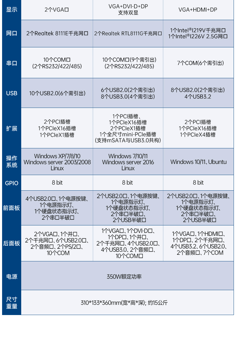 研華嵌入式工控機,工業電腦主機,EPC-B3508.jpg 研華嵌入式工控機,工業電腦主機,EPC-B3508.jpg