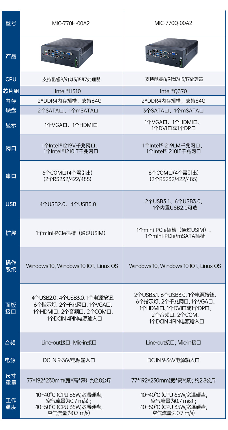 酷睿10代研華工控機,雙網口工控主機,MIC-770H-20A1.jpg