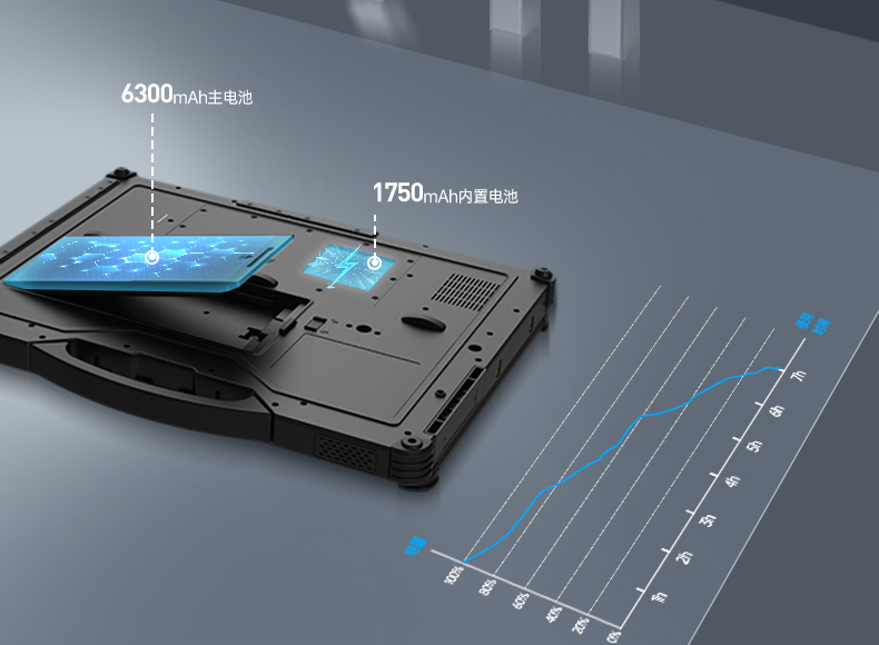 14英寸三防加固筆記本,Window 10/11系統工控筆記本,DT-14A.jpg 14英寸三防加固筆記本,Window 10/11系統工控筆記本,DT-14A.jpg
