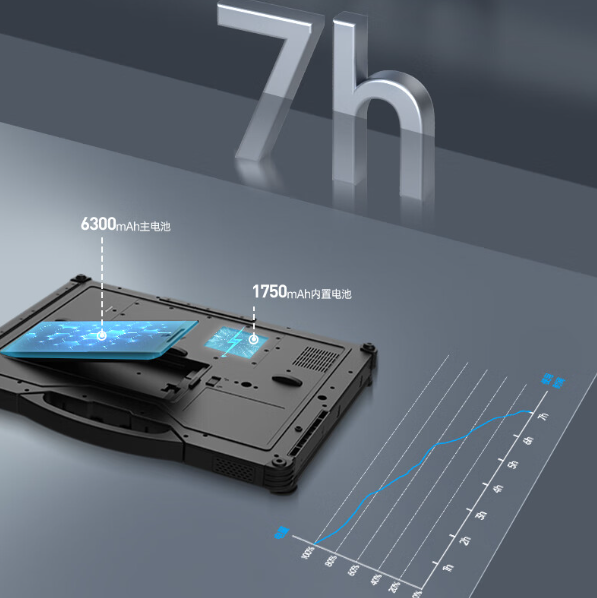 三防筆記本電腦續航.png 三防筆記本電腦續航.png