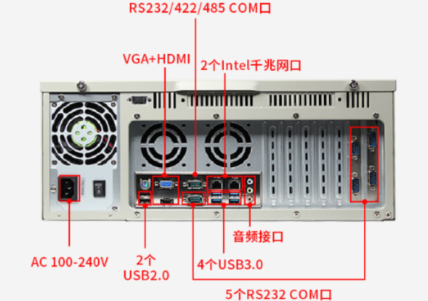 船載工控機端口.png 船載工控機端口.png