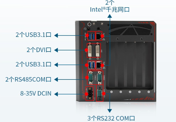 嵌入式工控機端口.png 嵌入式工控機端口.png