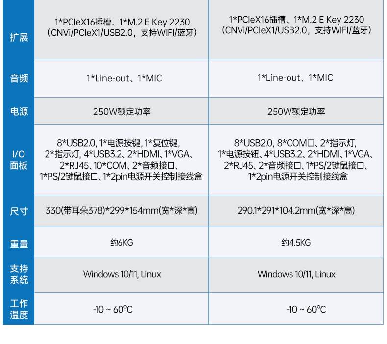 酷睿12/13代工控機,壁掛工業電腦主機廠家,DT-5206-JH610MC.png