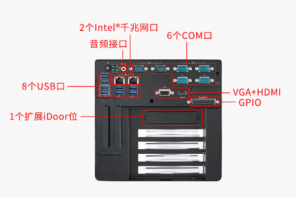 嵌入式工控機端口.png 嵌入式工控機端口.png