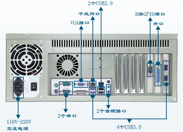 工控機(jī)端口.png 工控機(jī)端口.png