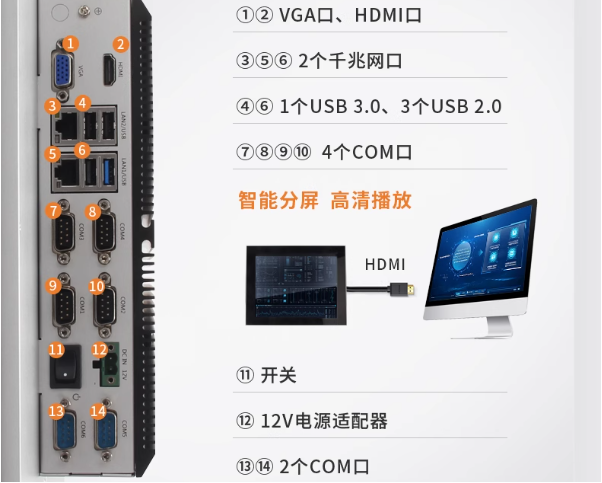 工控一體機端口.png 工控一體機端口.png