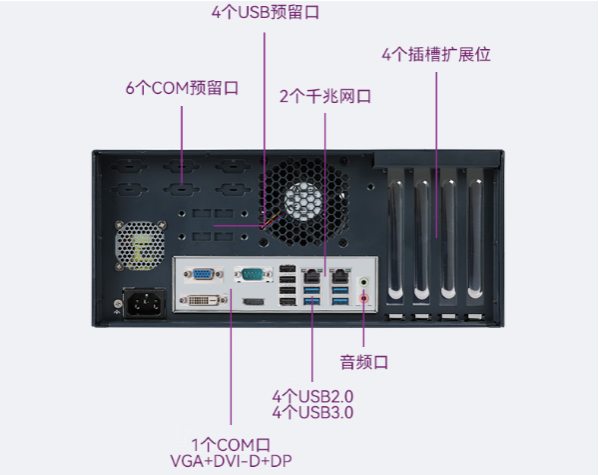 研華嵌入式工控機端口.png 研華嵌入式工控機端口.png