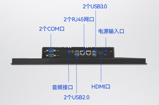 工業(yè)平板電腦端口.png