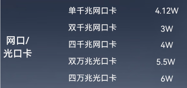 工控機網口/光口卡.png