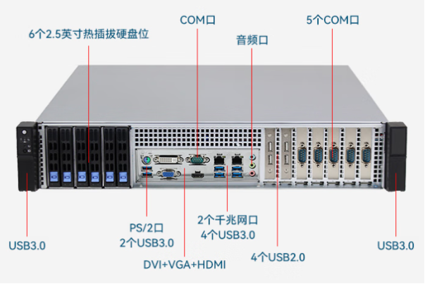 東田2U短款工業級電腦端口.png 東田2U短款工業級電腦端口.png