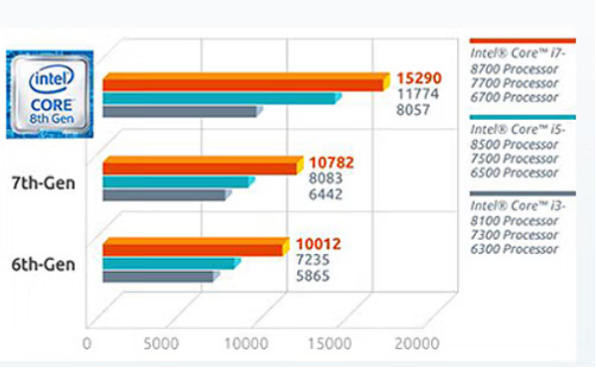 東田嵌入式工業計算機處理器性能.png 東田嵌入式工業計算機處理器性能.png
