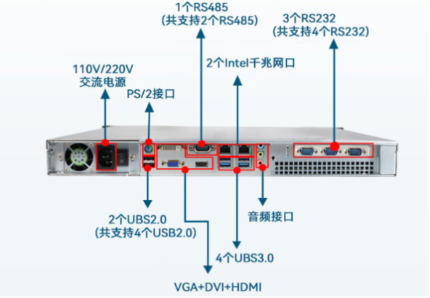 東田1U機架式工控機端口.png 東田1U機架式工控機端口.png