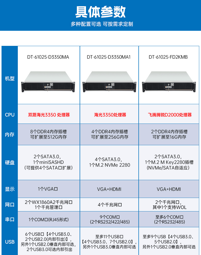 麒麟系統海光工控機,國產化軟硬件工控主機,政務辦公加密通信優選,DT-61025-D3350MA.jpg