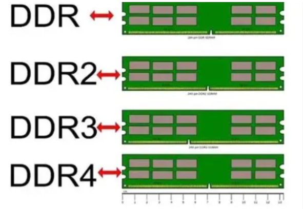東田4U高性能15代工控機內存.png 東田4U高性能15代工控機內存.png