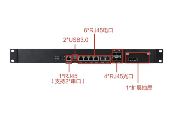 東田高性能龍芯工控機端口.png 東田高性能龍芯工控機端口.png