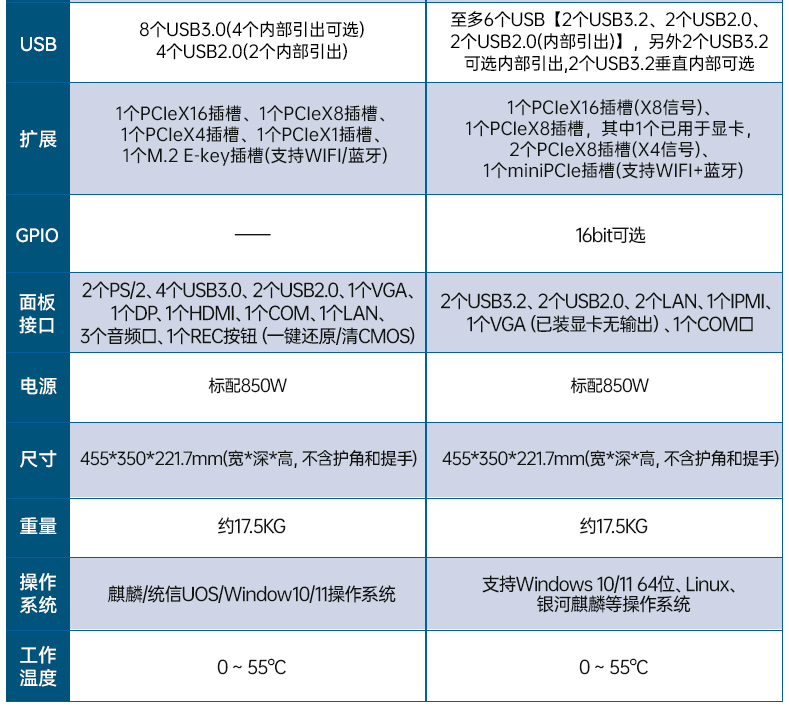 國產雙屏加固便攜機,海光3350麒麟系統主機.jpg
